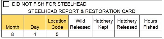 Example of information recorded on a steelhead report card includes a check box for if "Did not fish for steelhead" and boxes for the month, day, location code, wild released, hatchery kept, hatchery released, and hours fished numbers. (Accessed from:  https://wildlife.ca.gov/Conservation/Inland-Fisheries/Steelhead-Report-Card).
